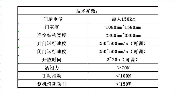 医用气密自动门的特点及技术参数的介绍