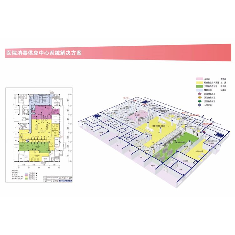 消 毒供应室